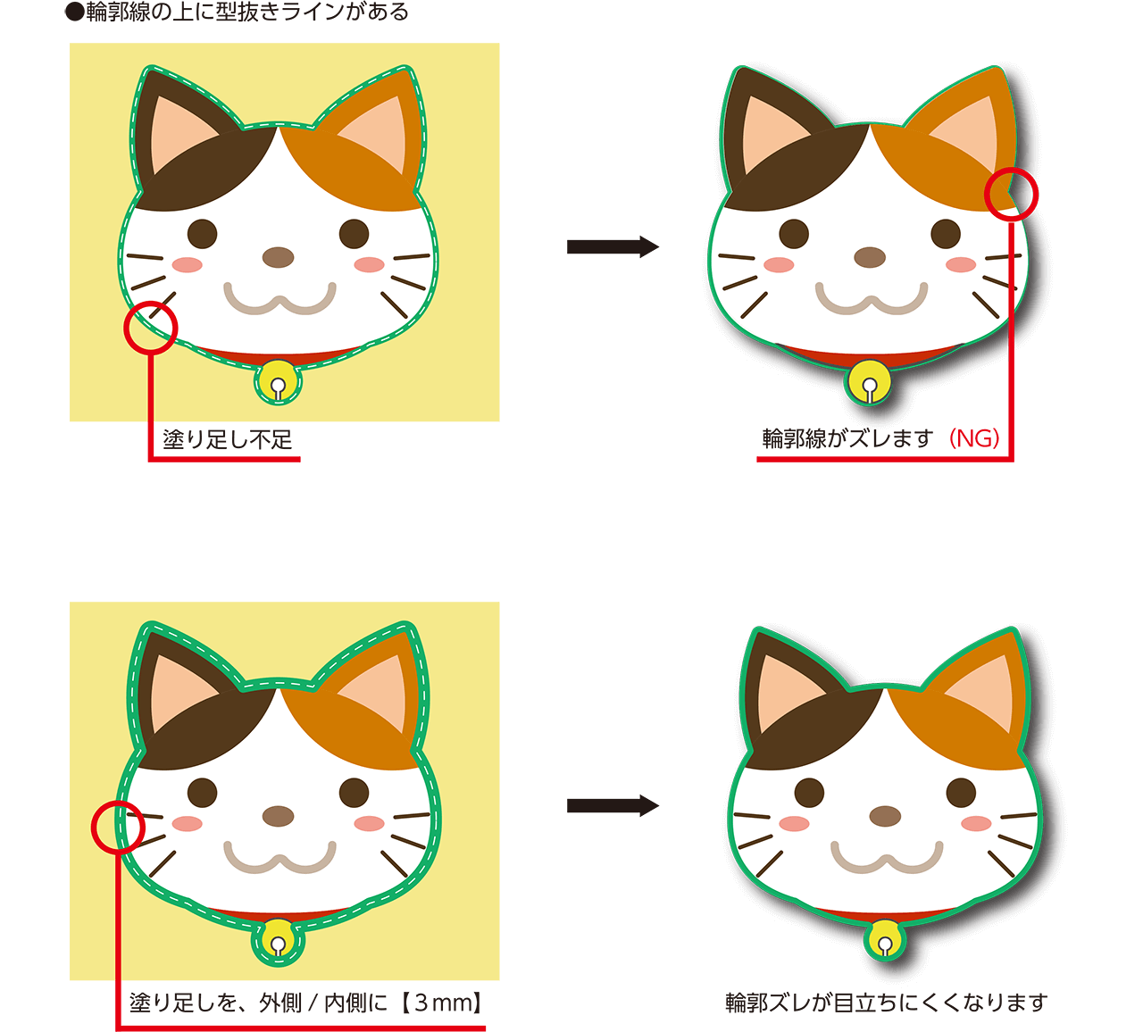 幅が均等なデザインについての説明