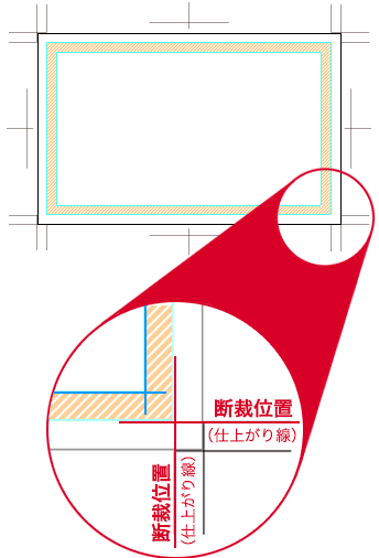 印刷・断裁のズレについて | 名刺印刷・名刺作成なら激安・格安