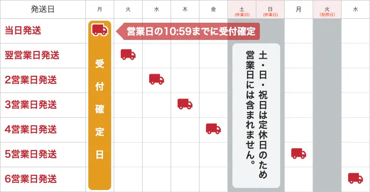 aページ　納期最短（11月中旬以降） 納期について｜名刺印刷・名刺作成なら激安・格安のライオン印刷