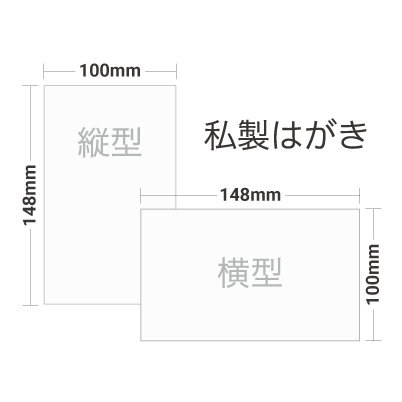 私製はがきを注文