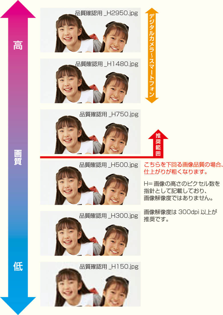 画像の解像度に関する注意点