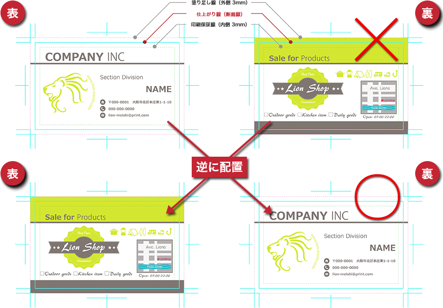 両面印刷の場合、裁ち落としデザインやベタ面が広いデザインの方をテンプレートの【表面】へ配置する例