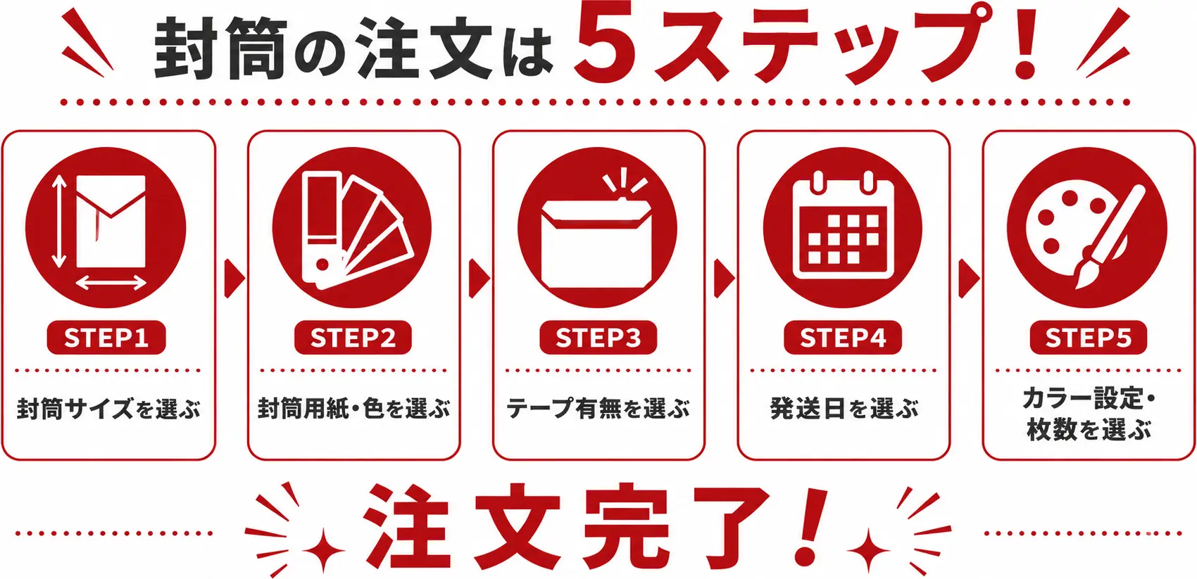 封筒の注文は5ステップ！