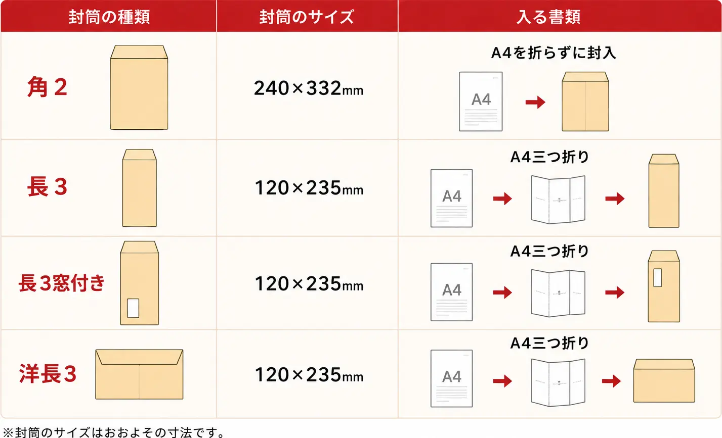 封筒のサイズ比較一覧
