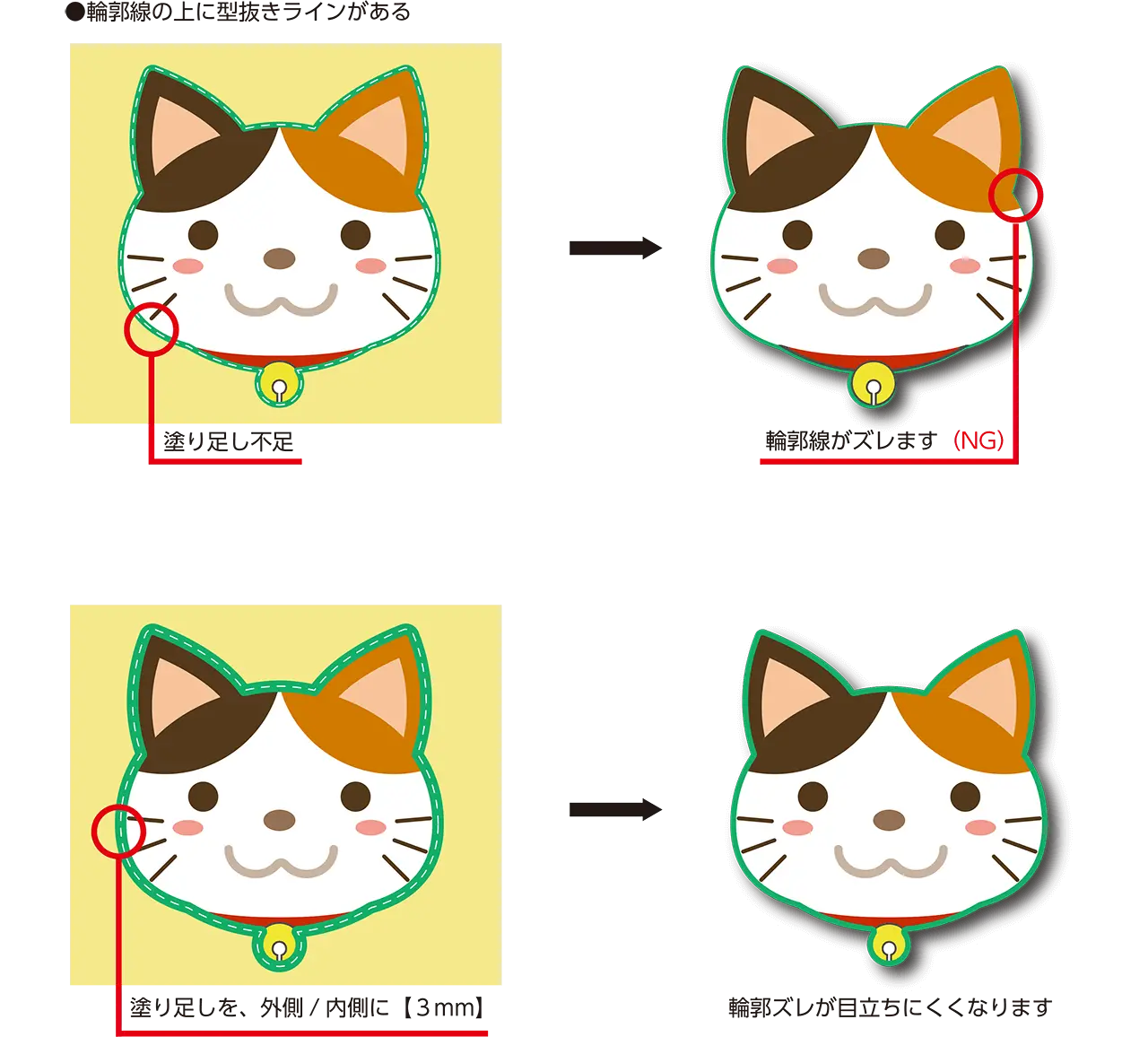 幅が均等なデザインについての説明