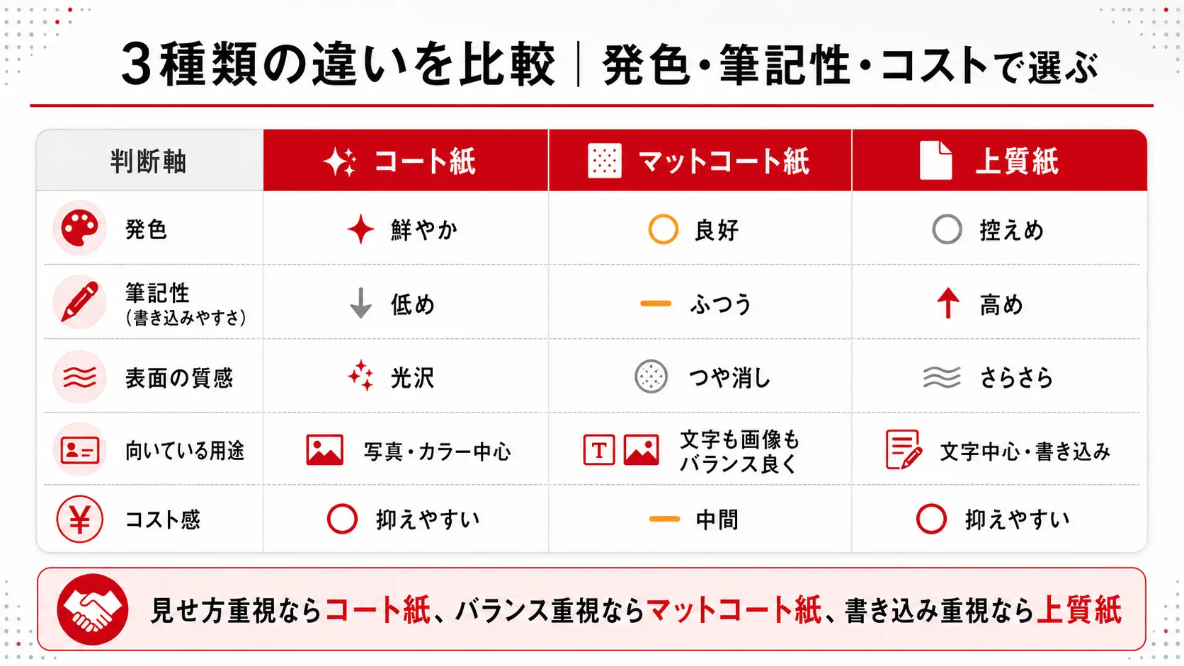 3種類の違いを比較｜発色・筆記性・コストで選ぶ