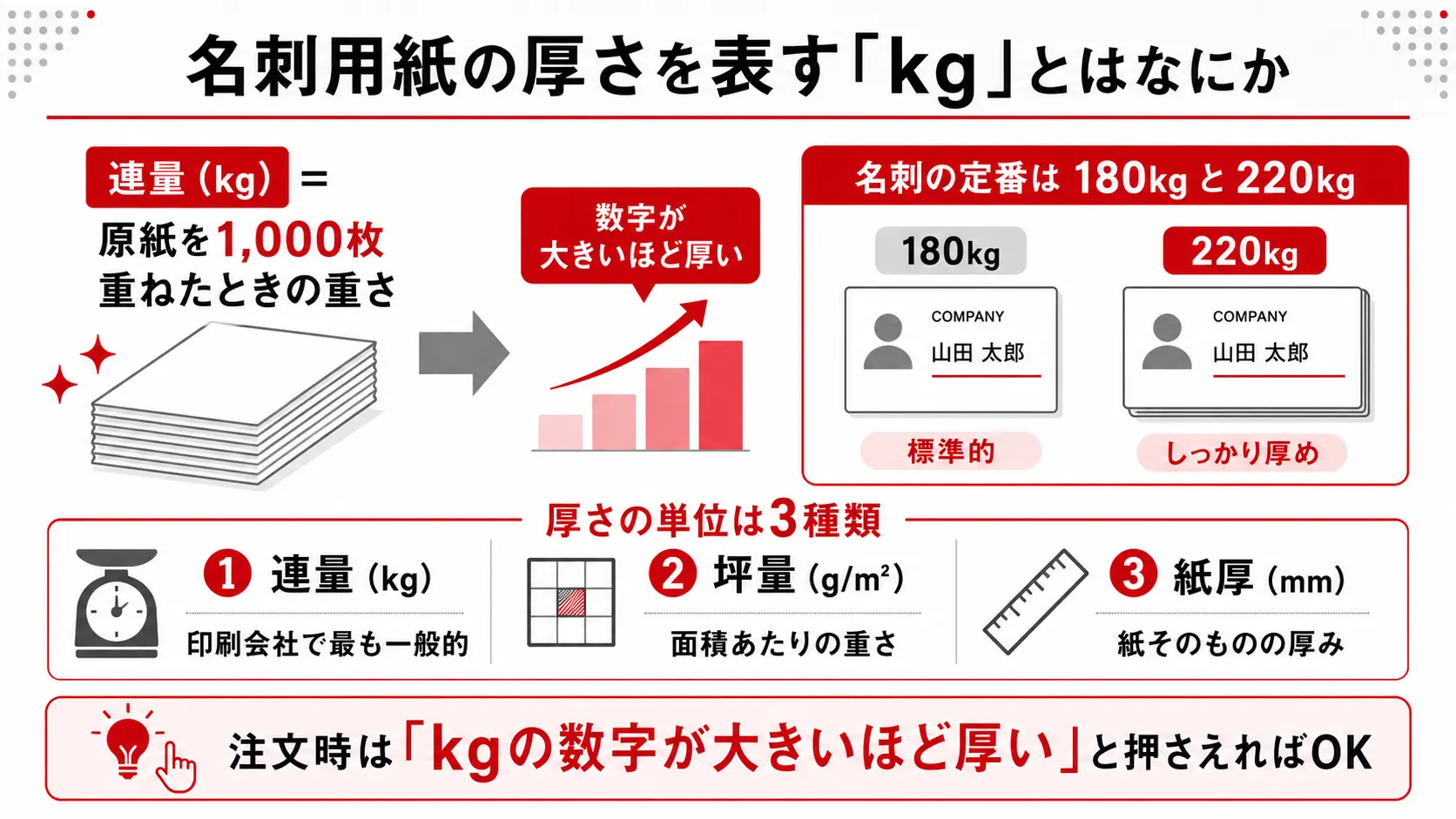 名刺用紙の厚さを表す「kg」とはなにか