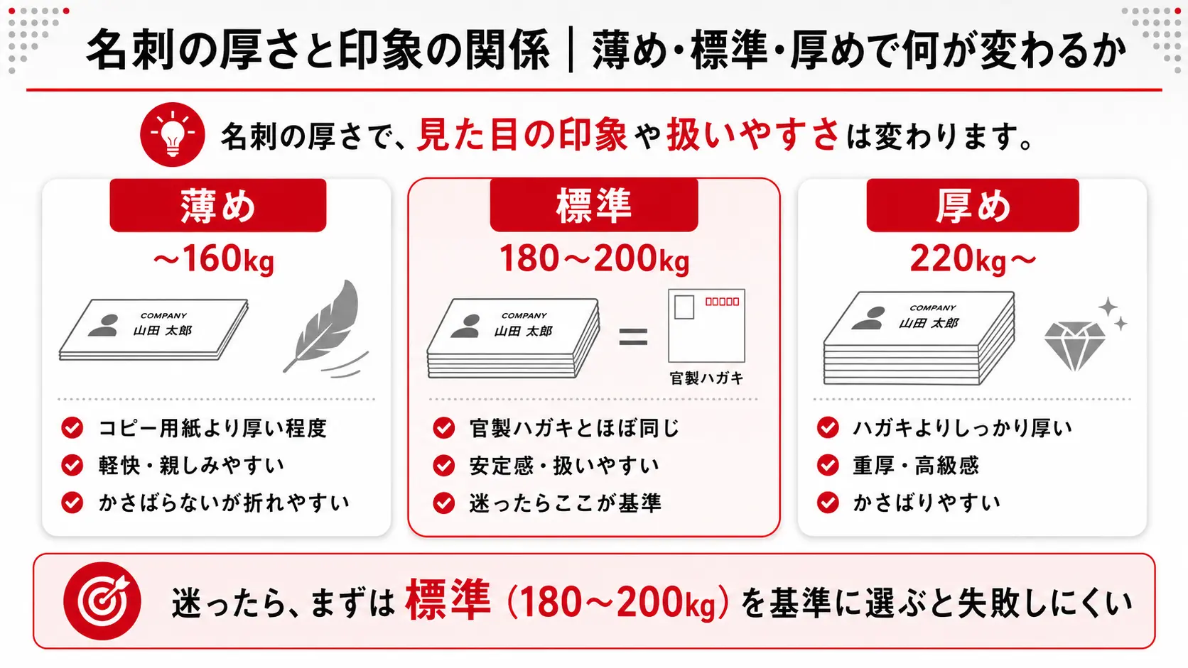名刺の厚さと印象の関係｜薄め・標準・厚めで何が変わるか