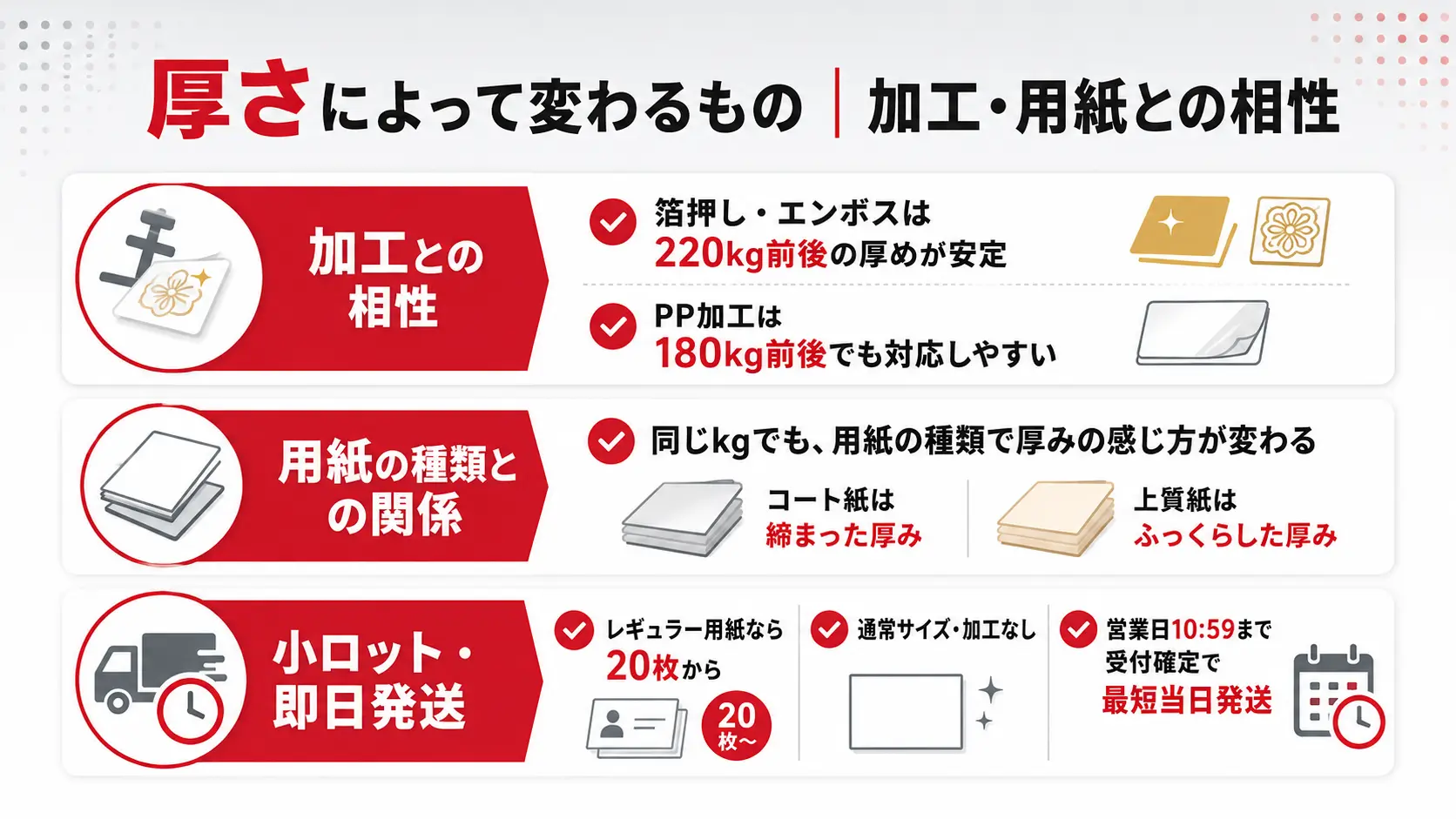厚さによって変わるもの｜加工・用紙との相性