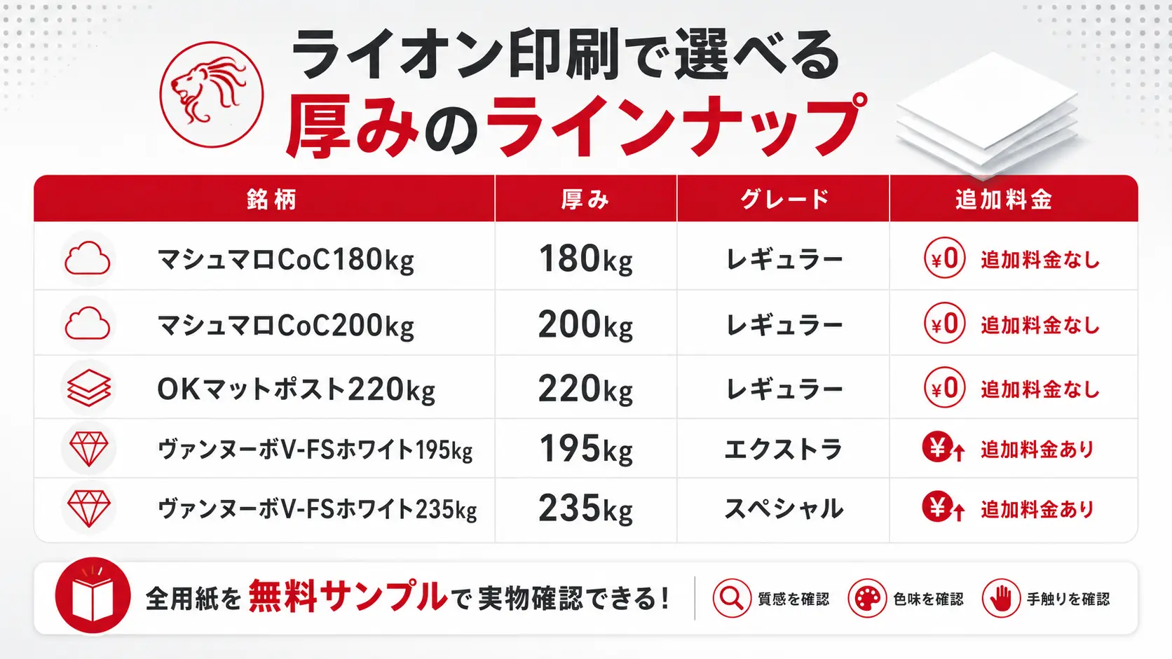 ライオン印刷で選べる厚みのラインナップ