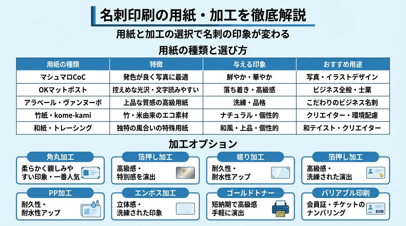 名刺印刷の用紙・加工を徹底解説