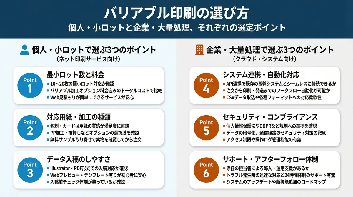 バリアブル印刷の選び方｜個人・企業別ポイント