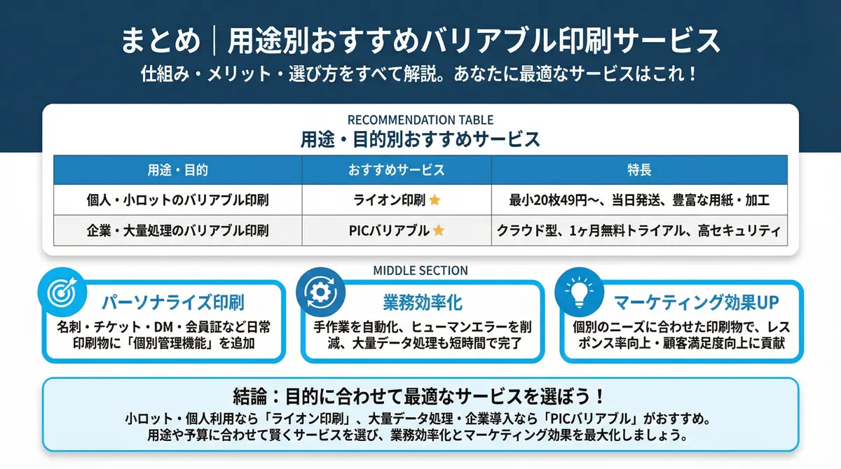 まとめ｜用途別おすすめバリアブル印刷サービスはこれ！