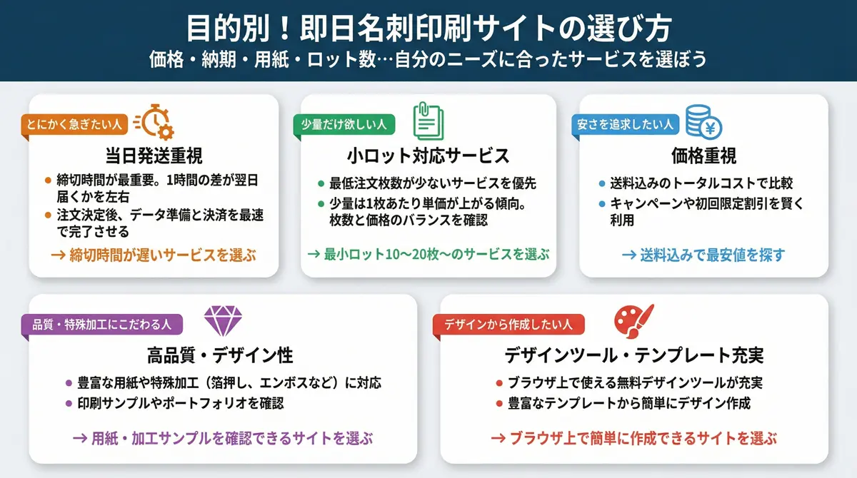 当日発送・少量・格安など目的別おすすめサイトの選び方