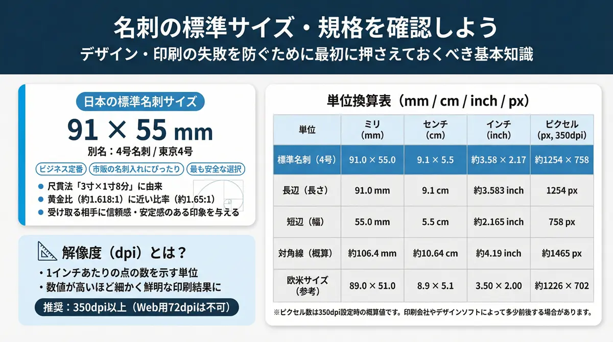 名刺の標準サイズ・規格をまず確認しよう