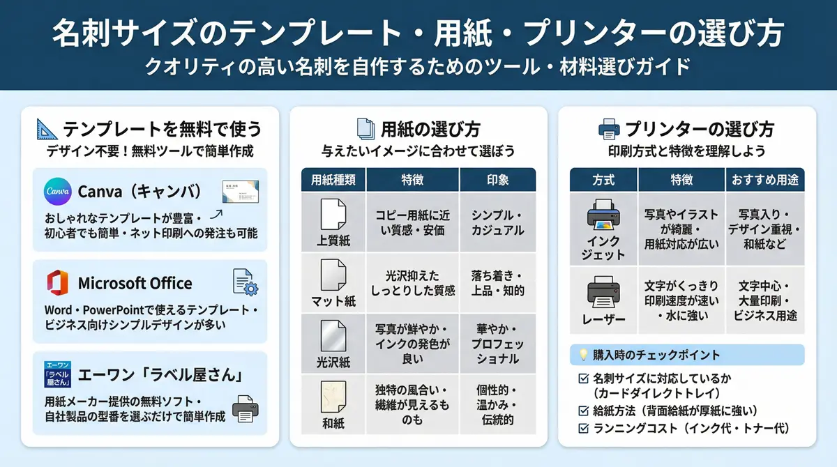 名刺サイズのテンプレート・用紙・プリンターの選び方