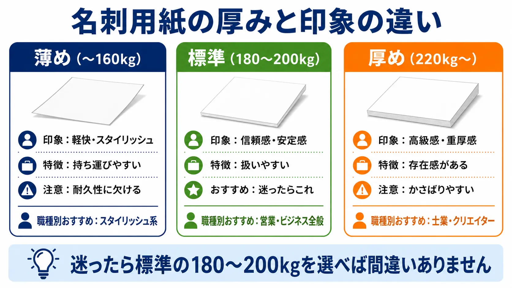 名刺用紙の厚みの選び方｜kg表記の見方と印象への影響