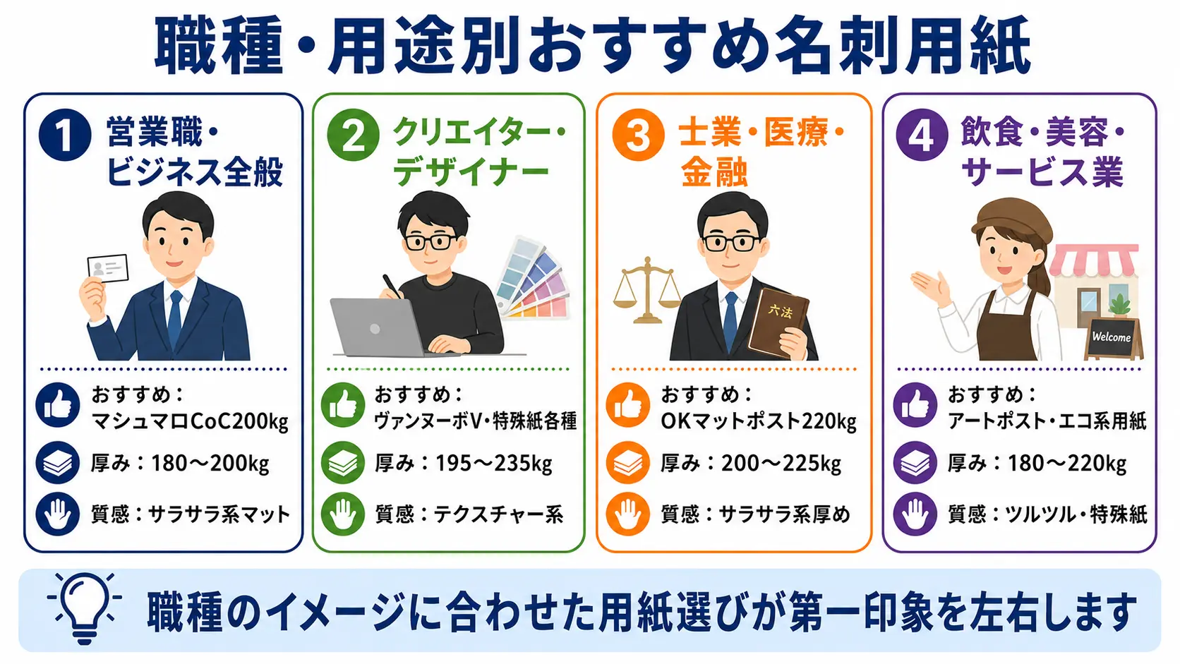 職種・用途別おすすめ名刺用紙