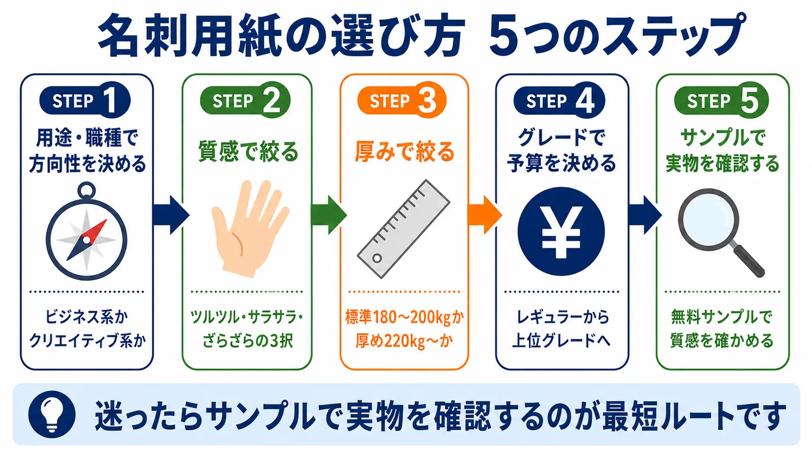 名刺用紙の選び方まとめ｜紙質・厚み・質感の3軸で絞り込もう