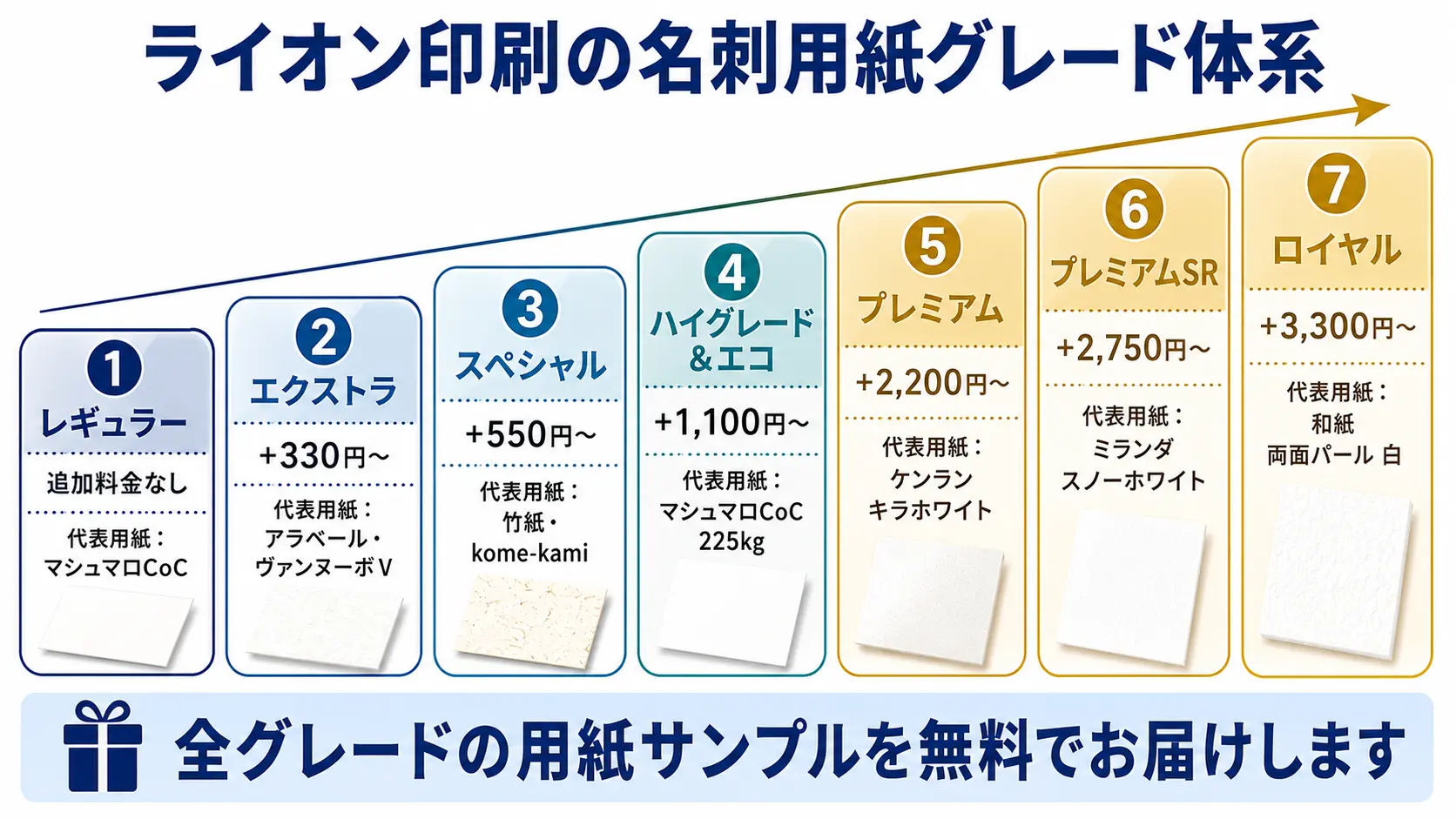 ライオン印刷の名刺用紙ラインナップ｜40種類以上から選べる