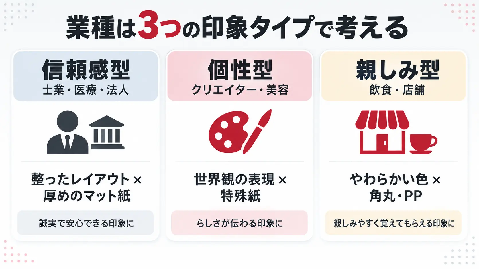 業種別デザインの考え方｜信頼感型・個性型・親しみ型