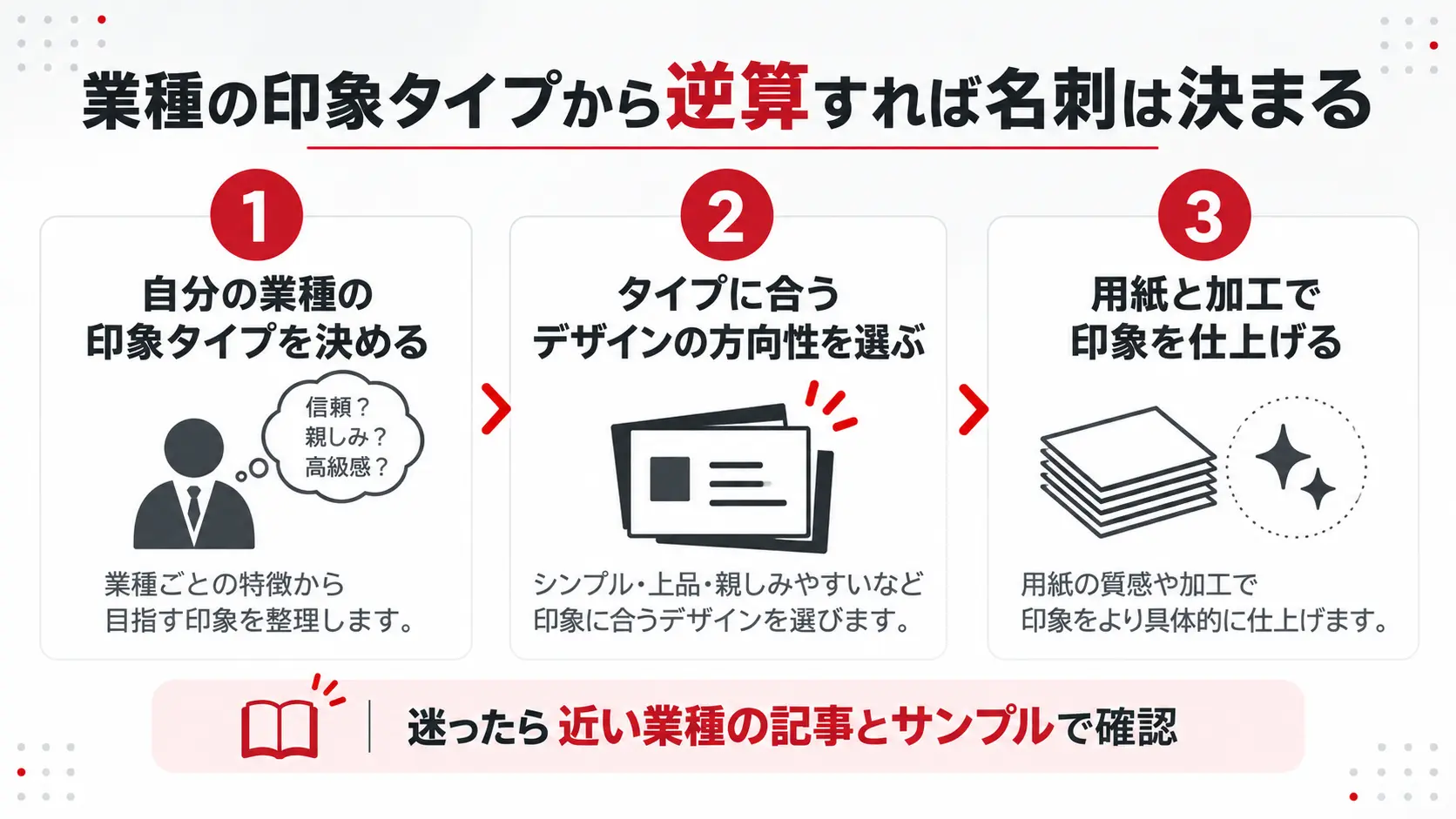まとめ｜業種の「印象タイプ」から逆算すれば名刺は決まる
