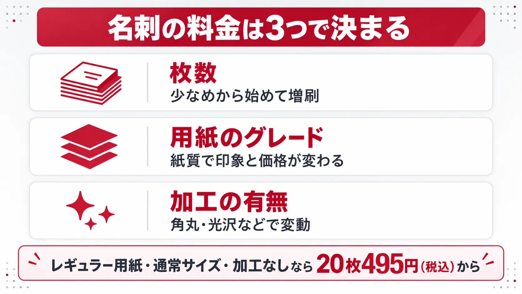 名刺印刷の料金・相場｜枚数と用紙で変わる
