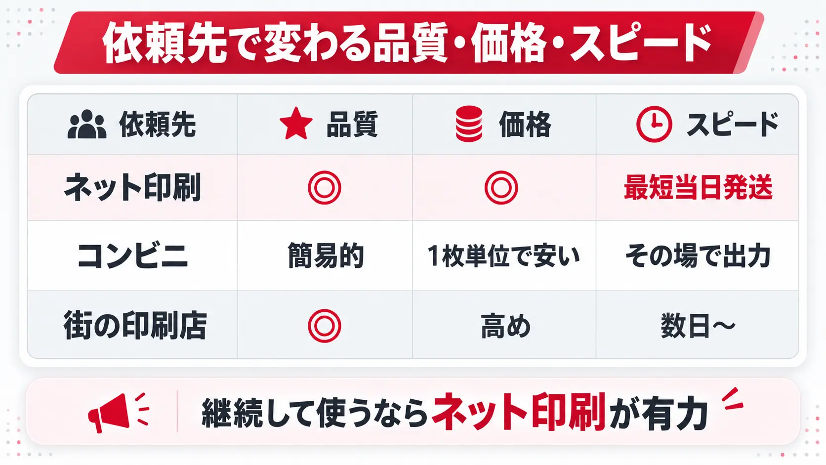 依頼先の選び方｜ネット印刷・コンビニ・店舗の比較