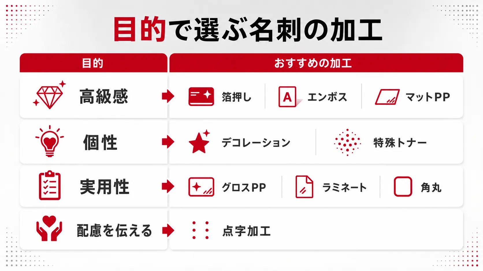 目的別｜名刺の加工の選び方