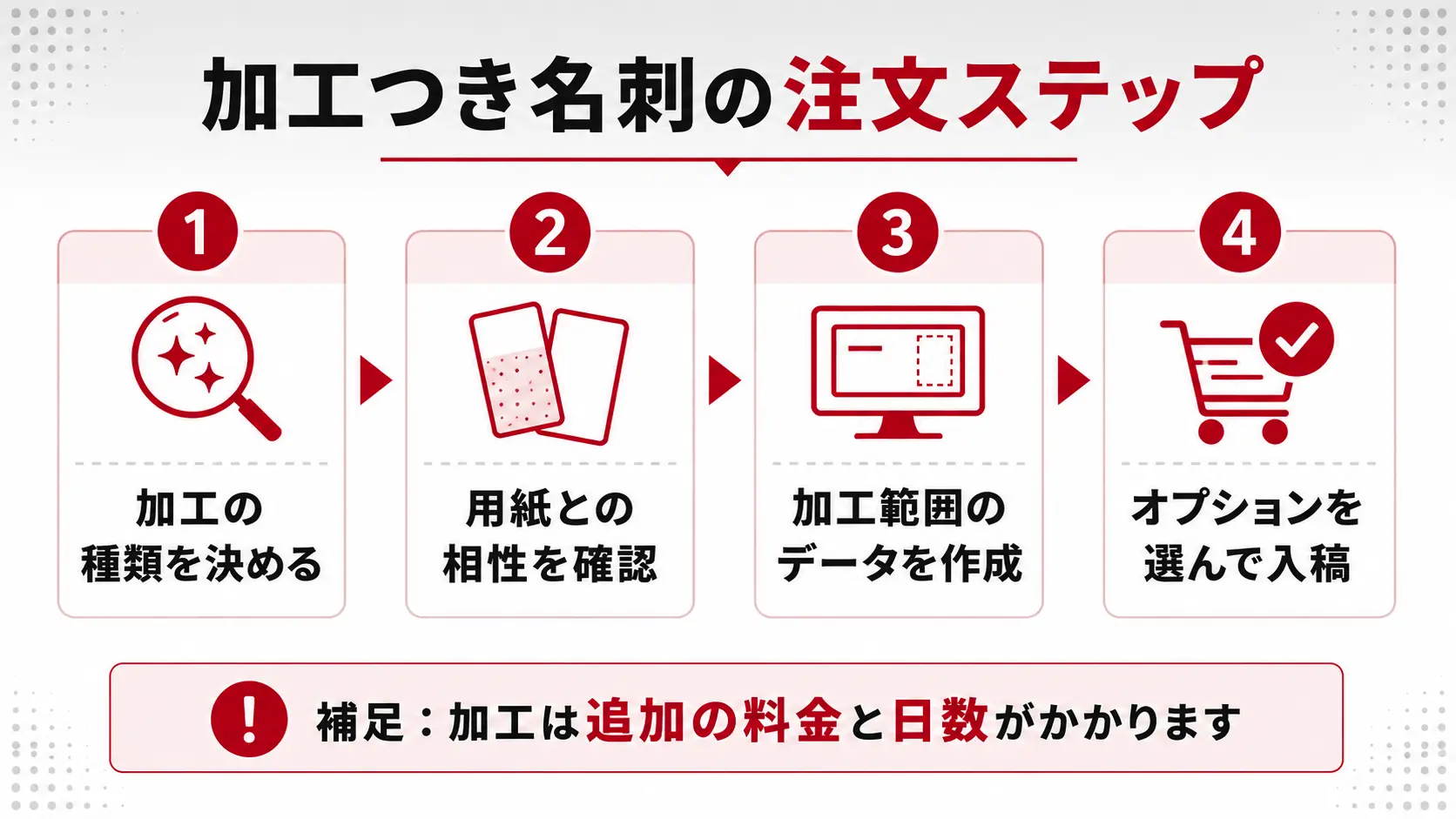 名刺の加工の料金と納期の考え方