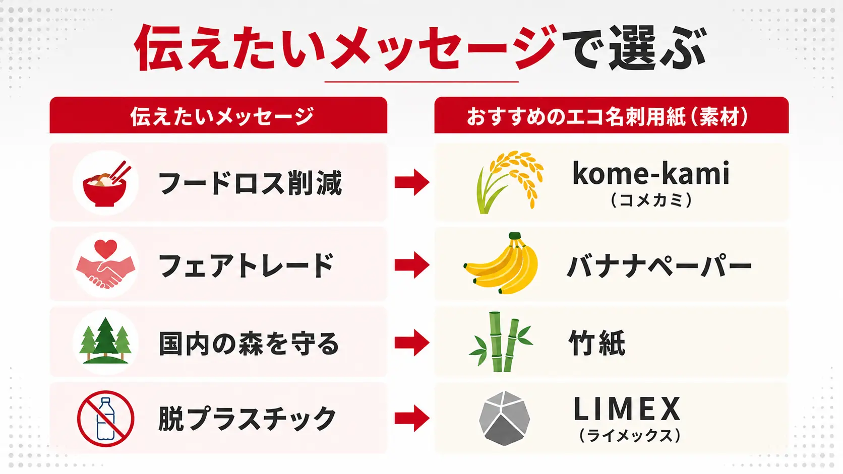 エコ名刺用紙の選び方｜目的別の選び分け