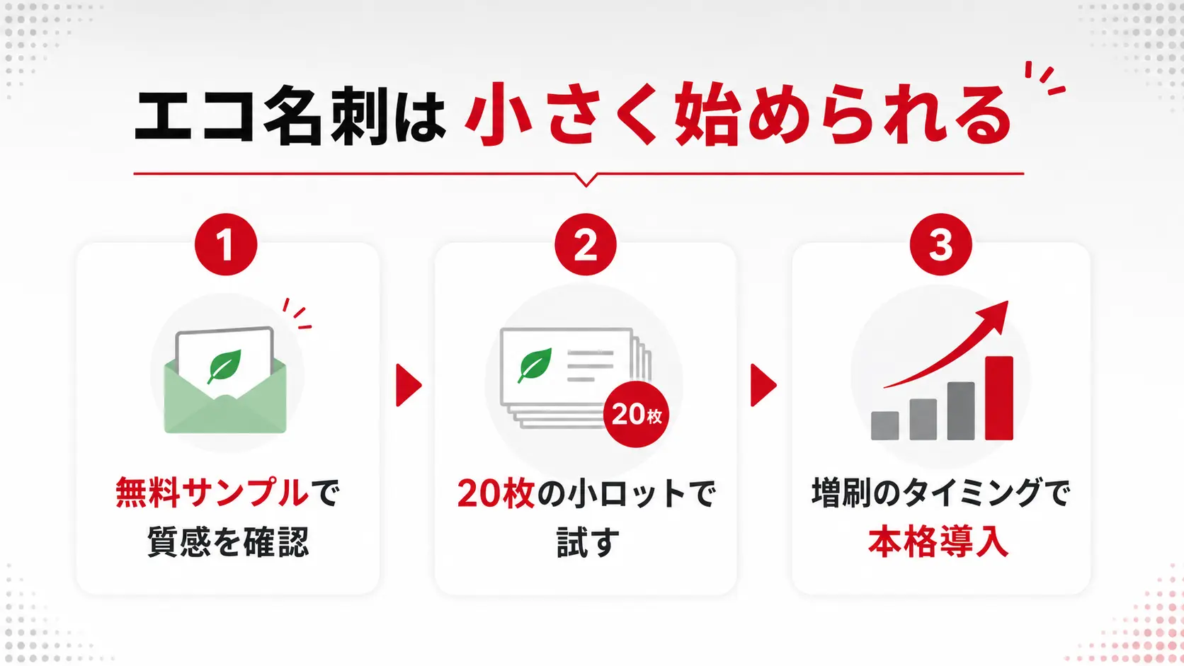 エコ名刺の価格｜通常の名刺とどれくらい違う？