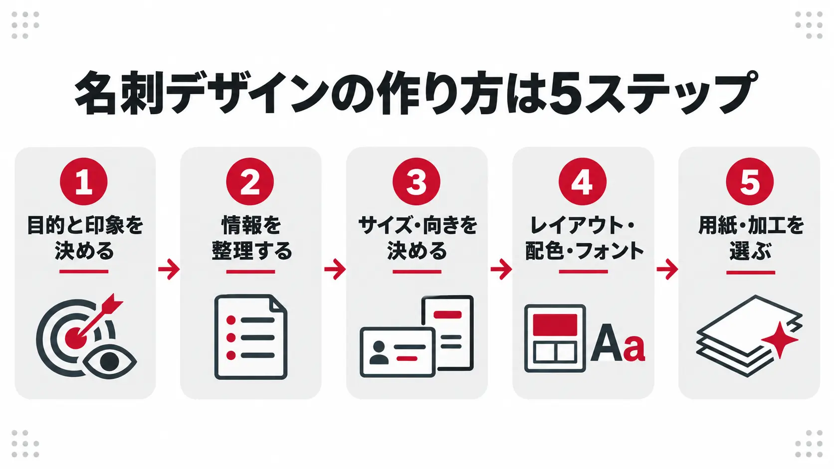 名刺デザインの作り方は5ステップ