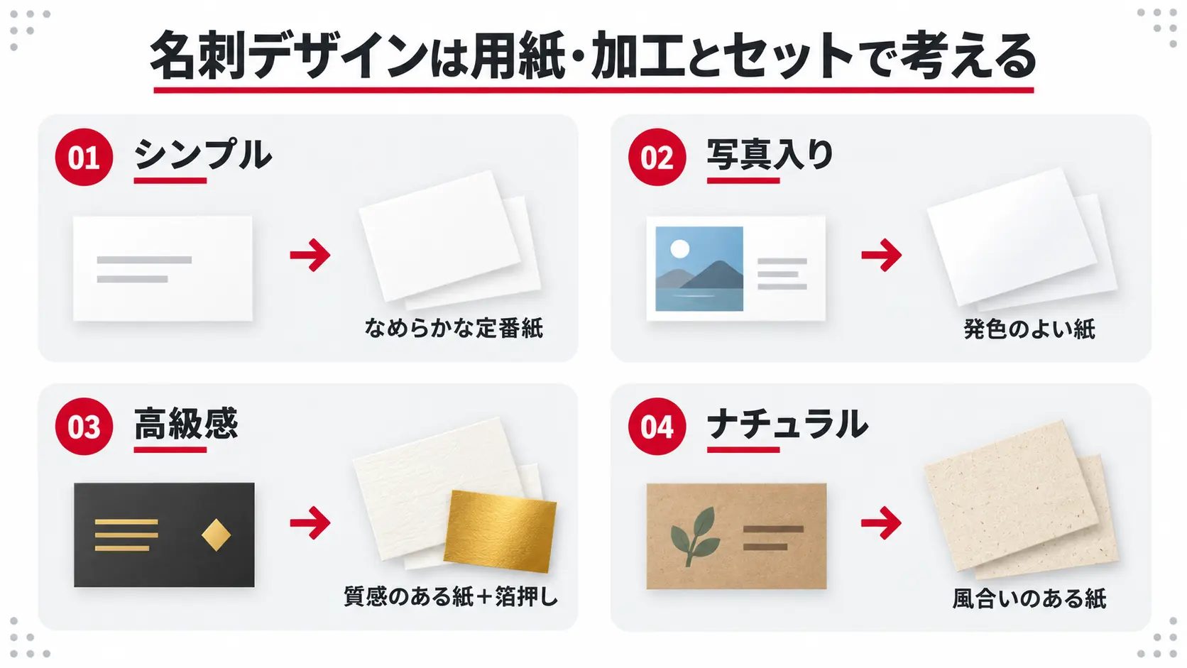 名刺デザインは用紙・加工とセットで考える