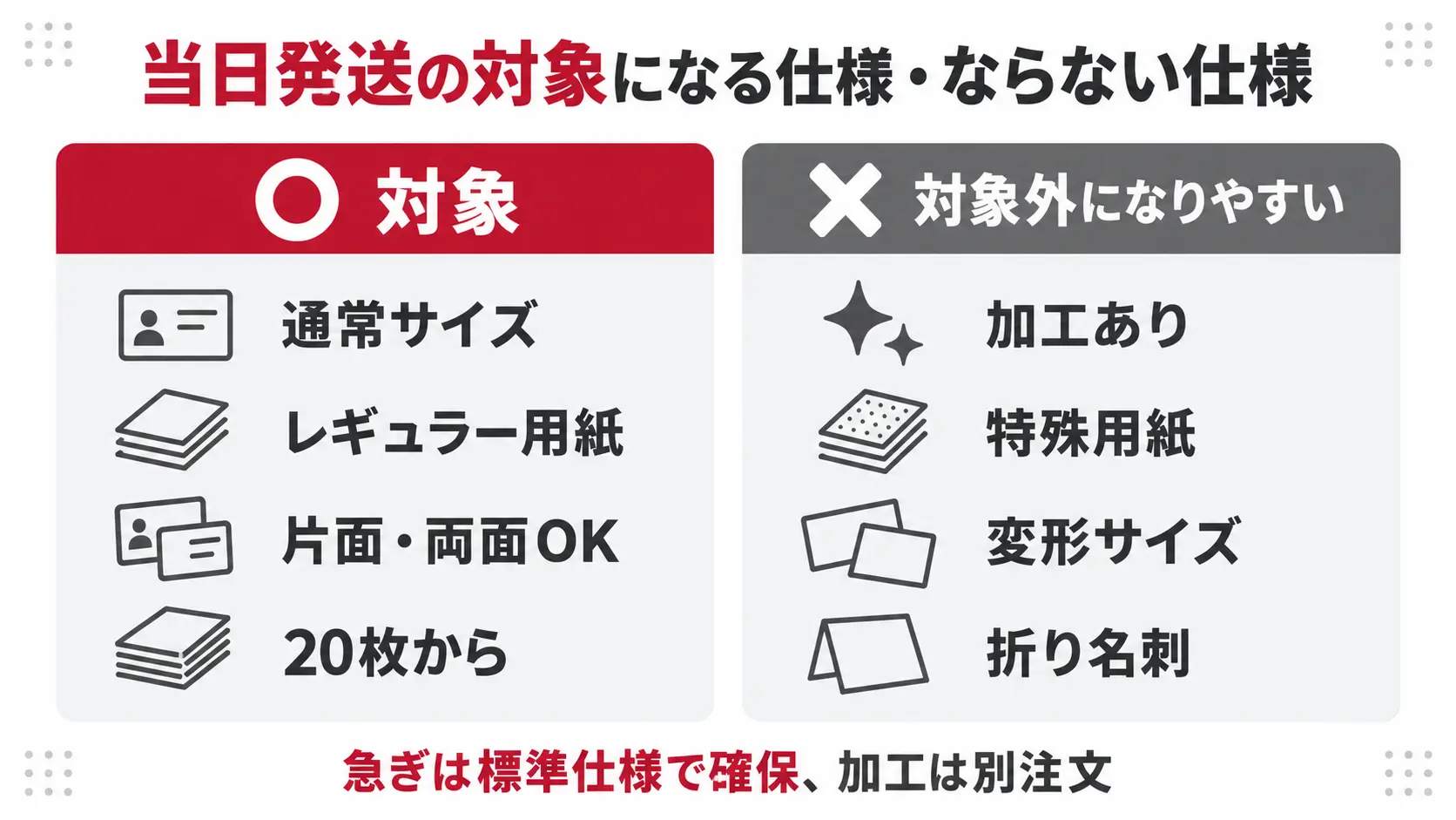 当日発送の対象になる仕様・ならない仕様